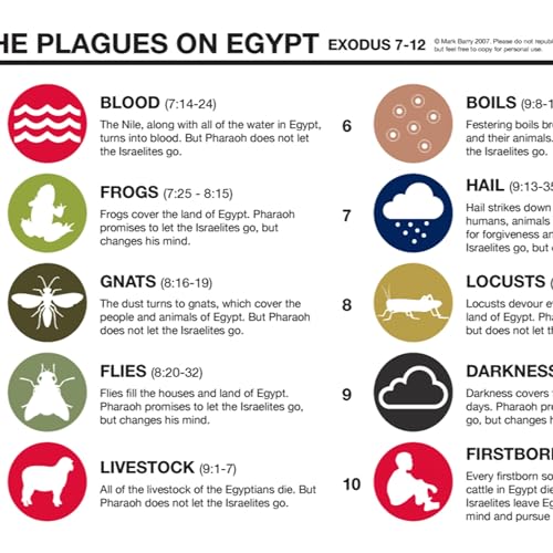 The Plagues&ndash;Ex. 8:1-10, 13-25, 32; 9:1-4, 7-35; 10:3-11, 20-29