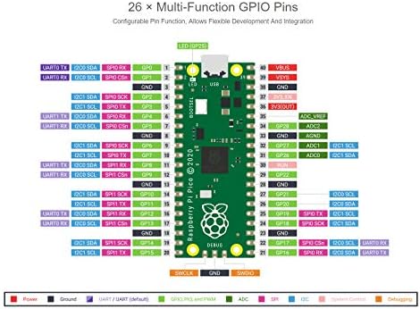 Waveshare Raspberry Pi Pico A Low-Cost High-Performance Microcontroller  Board with Flexible Digital Interfaces Incorporates RP2040 Microcontroller  ...