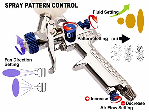 Dynastus 032122 Touch Up 5 Oz Hvlp Air Spray Gun Auto Car Detail Paint Sprayer Spot Repair thumb #2