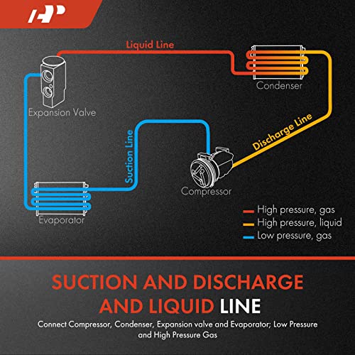 A-Premium A/C Suction Hose & Discharge Line Hose Assembly Compatible with Buick LeSabre & Pontiac Bonneville, 2000 - Additional View