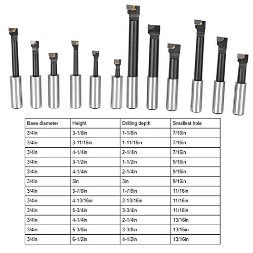 Topyond Bohrstange, Schnellarbeitsstahl, 12-teiliges Bohrstangenset 3/4 Zoll F1 Typ Hochgeschwindigkeitsstahl CNC-Drehwerkzeughalter Mit Basis