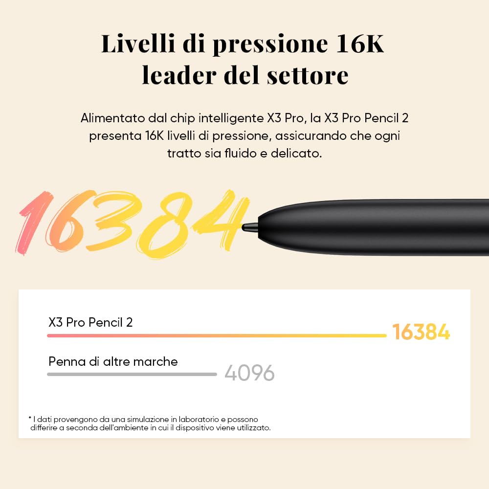 XP-Pen XPPen Magic Note Pad, paper tablet a colori da 10,95 pollici, penna 16384 livelli, tre modalità di colore, risoluzione 1200 x 1920, capacità batteria 8000 mAh, sistema operativo Android