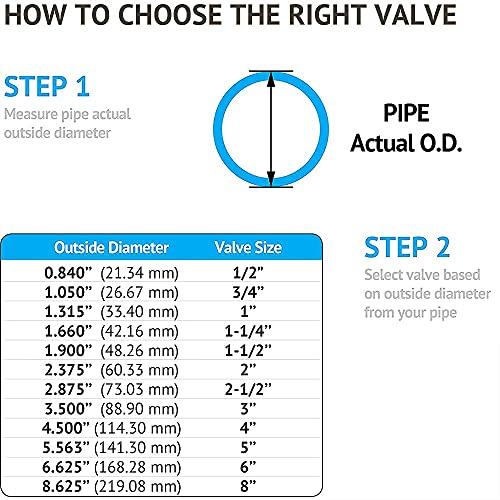 TOMEX 1" Inch (DN25) PVC True Union Ball Valve with Full Port, NPT