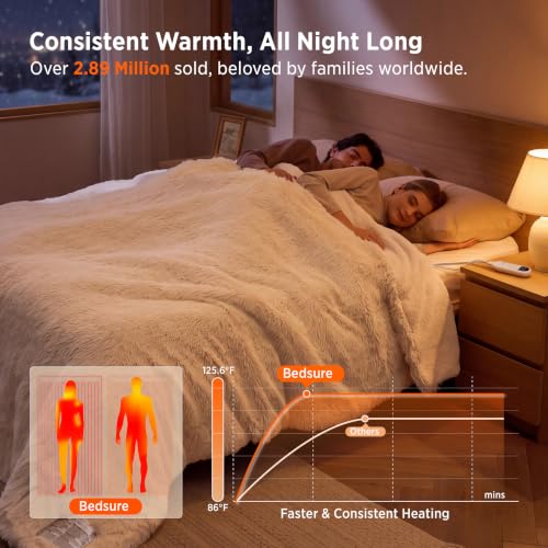 Image of Bedsure Faux Fur Long-Pile Heated Blanket Queen Size, Dual Control, Cream