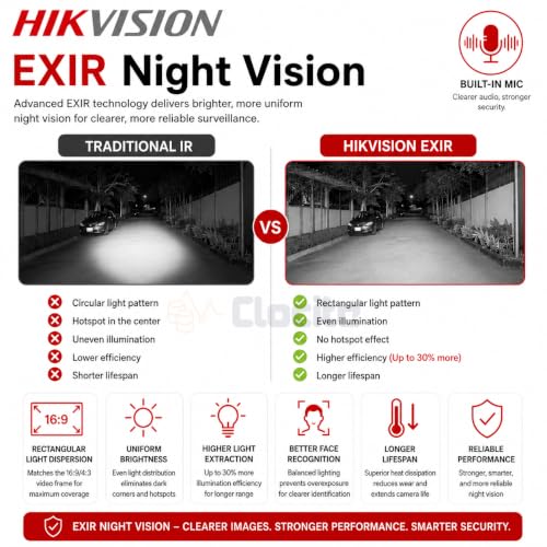 Image of HIKVISION 8 Channel DVR with 5MP 2 Dome & 4 Bullet Cameras with Audio Recording (Day /Night Vision) + 2TB HDD + Cable Roll (1+3) 8 CH Power Supply + BNC & DC Full Combo Kit