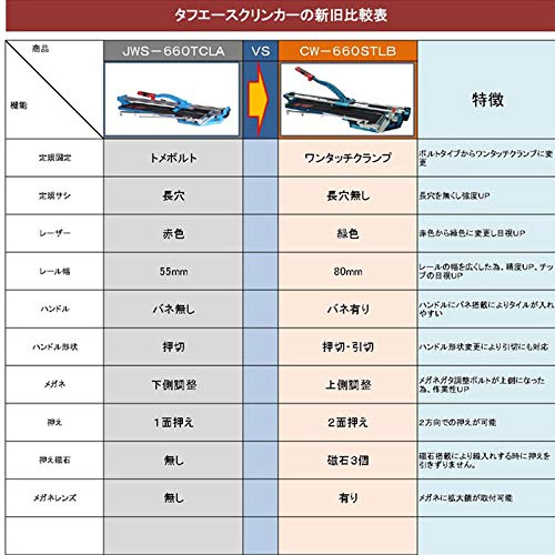 Amazon | 手動タイル切断機 タフエースクリンガー 切断機 CW-660STLB