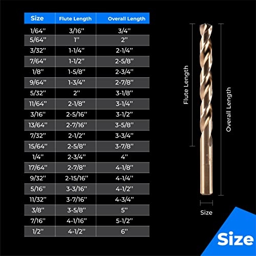Amoolo Cobalt Drill Bit Set 31Pcs (1/16"-1/2"), M35 High Speed Steel Metal Drill Bits Jobber Length For Hardened Metal, Stainless Steel, Cast Iron, Plastic And Wood #TOP4