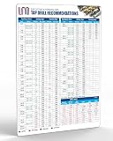 Inch/Metric Tap Drill Recommendations Chart for Cutting and Forming Taps 9'x12' (23cm x 30cm) | Waterproof Magnetic Guide Poster for CNC Machine Shop, Garage, Toolbox | UNC | UNF | ISO | NPT | NPTF