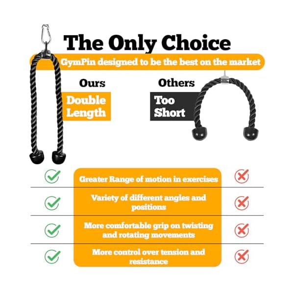 GymPin Double Length Tricep Pull Down Rope - 55 Inches Attachment for Cable Machine - Heavy Duty Long Tricep Pull Down Rope - 4 Feet 7 Inch 3 GymPin Double Length Tricep Pull Down Rope - 55 Inches Attachment for Cable Machine - Heavy Duty Long Tricep Pull Down Rope - 4 Feet 7 Inch - Image 3