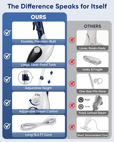 CYK Steam Mops for Floor Cleaning, 12 in 1 Handheld Steam Cleaner for Home, Floor Steamer for Hardwood Floors and Tile - Image 7