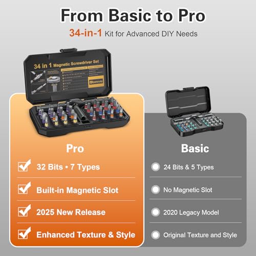 Bomivoi 34 in 1 Magnetic Screwdriver Set, DIY Ratchet Screwdriver Set, Multi Bit Magnetic Drive Sets with Ratcheting Handle, Handy Repair Tool Kit for Electronics, Bike, Furniture, DIY, Computer by Bomivoi - Image 2