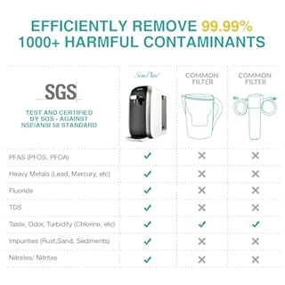 SimPure Y7P-BW Countertop Reverse Osmosis Water Filter, NSF/ANSI 58 Certified, 4 Stage RO Water Filtration System, Water Purifier for Home, 4: 1 Pure to Drain, BPA Free (No Installation Required)