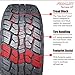 Set of 4 (FOUR) Finalist Terreno A/T 275/60R20 115T SUV All Season All Terrain Tire 275/60/20 (Tire Only) + Road Hazard Warranty Included 275/60/20