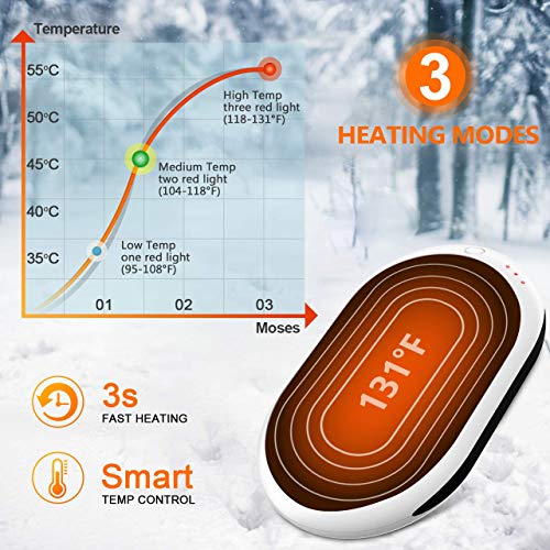Beskar Rechargeable Hand Warmer, 7800Mah Electric Handwarmers With 12Hrs Long Lasting Heating, Quick Charge And 3 Levels, Portable Pocket Hand Warmer & Power Bank For Outdoors, Camping, Golf, Raynauds #TOP1