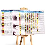 I’M Missing The Task Board Option In Microsoft Project. - UMA Technology