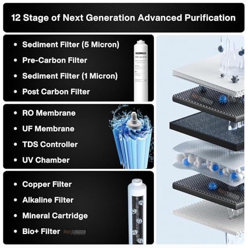 Image of AquaXpure Water Purifier RO+UV+UF with Copper & Zinc | 12L Storage Tank & TDS with Taste Controller | 2 Years warrenty with Free Installation & Visit Charges. (AI White1)