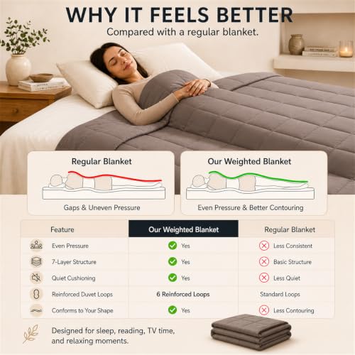 Image of Smart Queen Weighted Blanket for Adults(41 inchx60 inch,5lbs, Grey) Soft Cooling Heavy Blanket for Sleeping, Breathable Blanket with Glass Beads Perfect for 40-60 lbs,All Season,Machine Washable