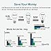 LUXON 5W A19 Radar Detector Dusk to Dawn 50W Equivalent Smart Led Lamp Lighting Indoor Outdoor Motion Sensor Bulb Auto On/Off E26 Base Soft White 2700K
