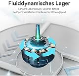 ELUTENG USB Fan 80mm 2 In 1 Computer Fan 5V Mini Desk Fan 2700RPM 32CFM Dual USB PC Fans Cooling Radiator with Black Metal Grill Double Fans For Home Office Bedroom Library - Image 5