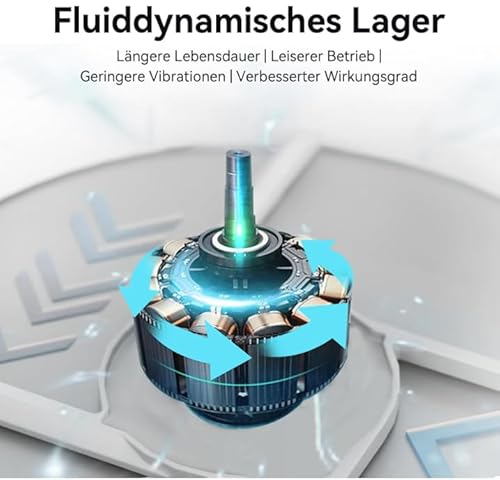 ELUTENG USB Lüfter 140mm 5V 2 in 1 mit 3 Einstellbare Geschwindigkeiten, Doppelt USB Computer Ventilator 140mm PC Lüfter 14mm mit 8 Stoßdämpfenden Füßen für PS5 PS4/Laptop/TV Box/Router