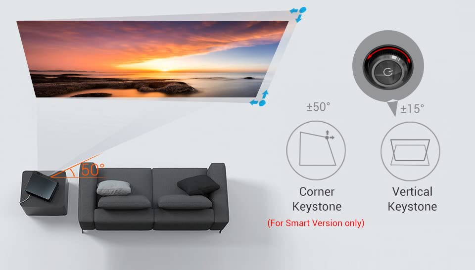Keystone Correction Diagram