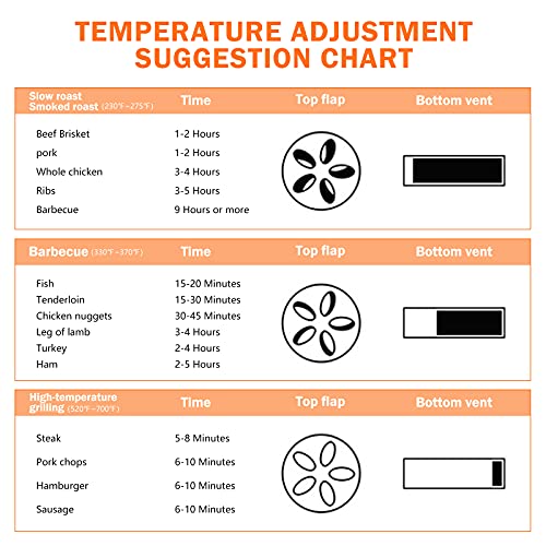 Oneinmil Kamado 13" Ceramic Charcoal Grill - Multifunctional Barbecue Grill For Variations On Cooking Methods, Outdoor Tabletop Portable Egg Style Black #TOP4