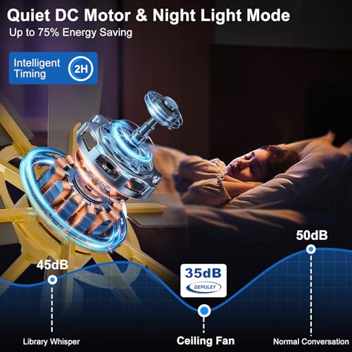Image of Depuley 66-Inch Ceiling Fan with Light: Modern 8-Blade Brass and White Indoor Outdoor Fans with Remote App Control Dimmable Light - Ultra Quiet DC Motor Reversible 6 Speed Timer