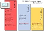 Honeywell T5 7-Day Programmable Thermostat