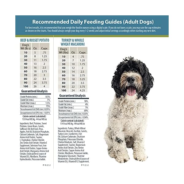 JustFoodForDogs Frozen Fresh Human Grade Dog Food, Sampler Variety Pack