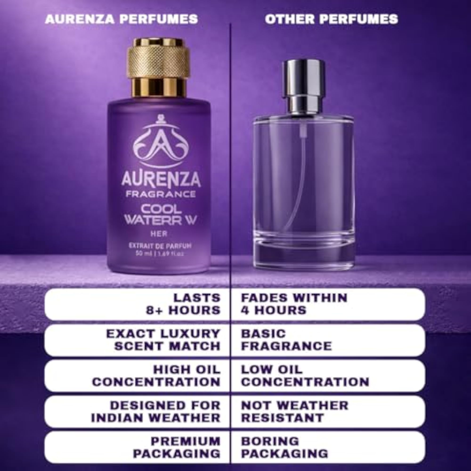 Cool Water Inspired Women's Fragrance, Style 7