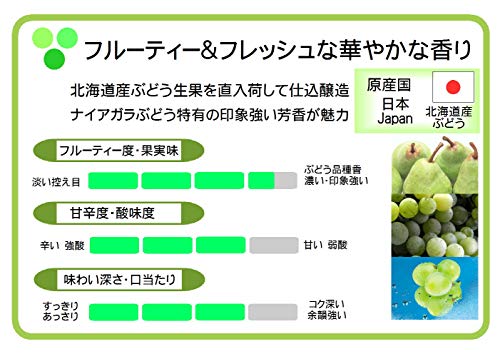 はこだてわいん 酸化防止剤無添加ナイアガラ 720ml×2