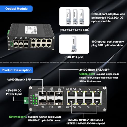 Image of Industrial 14-Port Gigabit PoE+ Switch, Hardened Network Switch with 8 x Gigabit PoE+ Ports, 4 x 1.25G SFP, 2 x 10G SFP+, 802.3af /at 30W, 240W Total Budget, Plug & Play, Supports 48-57V DC Input