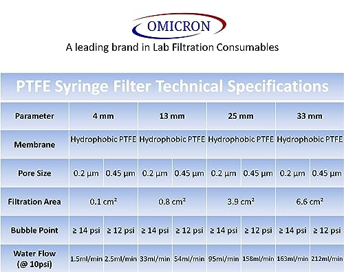 Image of OMICRON SFTF13RB PTFE(Hydrophobic) Chromatography Syringe Filters, 0.2 Micron, 13mm HPLC Certified, Non-Sterile (Pack of 100) (Closely Similar to 6784-1302 or UX-15945-40)