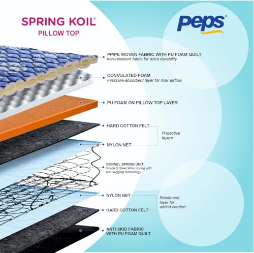 Image of peps Springkoil Bonnell Pillow Top 6-inch Single Size Spring Mattress (Dark Blue, 72x42x06) with 1 Free Pillow