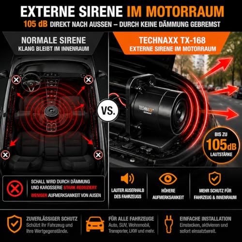 Technaxx Autoalarm mit PIR-Sensor & 105 dB Sirene TX-168 – Alarmanlage für Auto, Wohnmobil, Boot & Haus – 7 Tage Akku, USB, Paniktaste, Fernbedienung & Einfache Installation