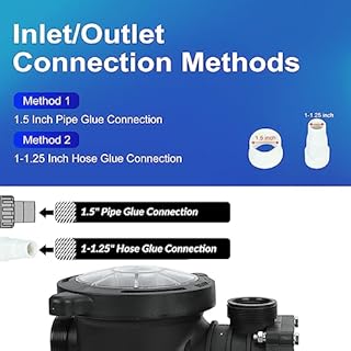 1.5 HP In/Above Ground Swimming Pool Pump, 110V 5580GPH Single Speed Pool Water Pumps lnground Above Ground with Filter Basket