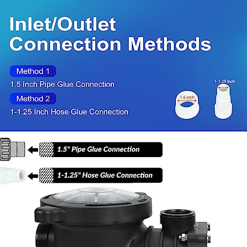 1.5 HP In/Above Ground Swimming Pool Pump, 110V 5580GPH Single Speed Pool Water Pumps lnground Above Ground with Filter Basket