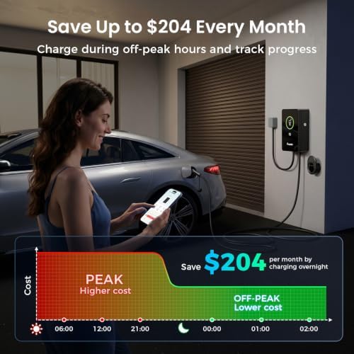 Grasside Upgraded 48 Amp Level 2 EV Charger with 25ft Cable, ETL & UL 2594 Certified, J1772 Wall Charger with Smart App Charging, RFID, Wi-Fi(2.4 GHz), IP65 Waterproof, Fast Charging 240V Hardwired — view 3