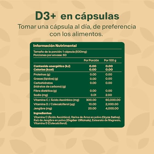 Vitamínicos, Imagen adicional