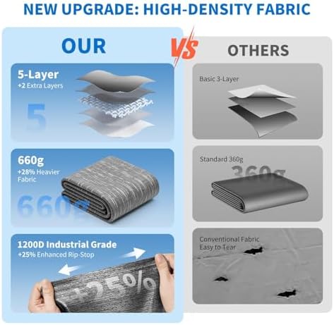 19.5oz Heavy Duty RV Awning Fabric Replacement, 5-Layer Rip-Stop No-Hole Vinyl Awning, Waterproof UV-Resistant RV Canopy for Camper, Trailer & Motorhome, Universal Fit 16FT (Fabric 15'2")