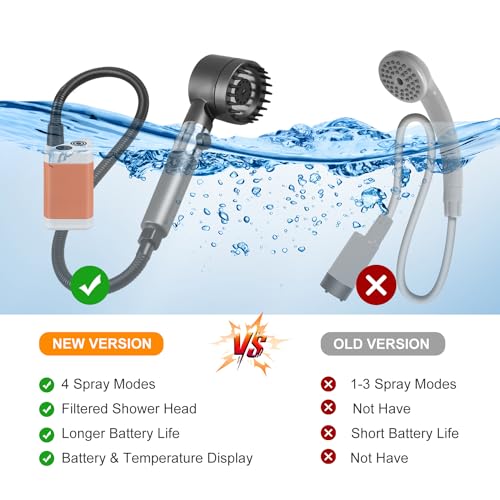 Enhanced-Portable-Camping-Shower-4-Spray-Modes-with-Filtered-Shower-Head-5000mAh-Rechargeable-Electric-Pump-Intelligent-Digital-Display-Easy-Setup-for-Camping-Hiking-Traveling-Washing