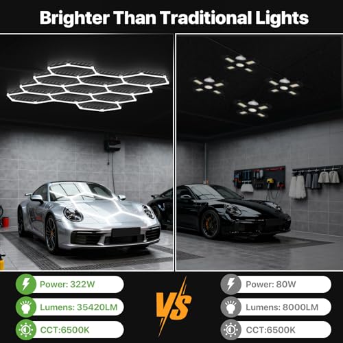 Glitgate LED Hexagon Garage Lights, 322W 35,420LM 6500K, 11 Grid by Glitgate - Used condition - Image 3