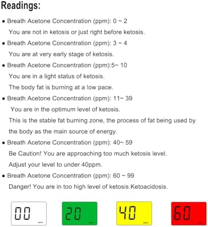 Ketone Breath Tester High Accuracy Ketosis Meter & Breath Ketone Meter - Portable Digital Ketone Breath Analyzer with 10 Mouthpieces for Measuring Ketosis Levels in Breath - 4