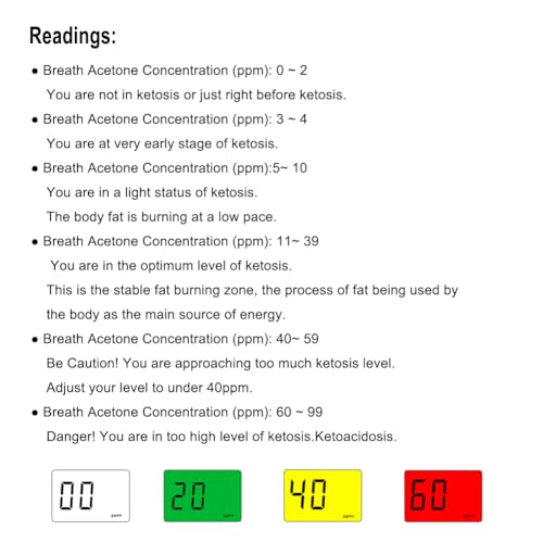 Image of Breath Ketone Meter, Ketosis Breath Monitor, Acetone Tester for Keto Diet, Portable Ketone Analyzer, Ketone Level Tracker, Ketogenic Breath Testing Device, Fitness Ketosis Checker | Ketosis Tracking, Portable Breath Tester, Accurately Monitor Ketones, Breath-Based Testing