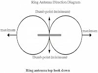 GutView MLA-30+ Hurokantenna 0,5-30MHz - Aktív Vevőantenna Rövidhullámú Rádióhoz, 60m Hatótávolság, Sötétzöld 6