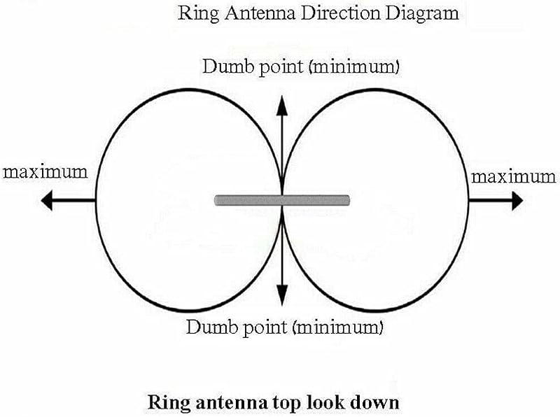 GutView MLA-30+ Hurokantenna 0,5-30MHz - Aktív Vevőantenna Rövidhullámú Rádióhoz, 60m Hatótávolság, Sötétzöld