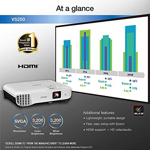 Image of (Refurbished) Epson VS250 SVGA 3,200 lumens Color Brightness (Color Light Output) 3,200 lumens White Brightness (White Light Output) HDMI 3LCD Projector