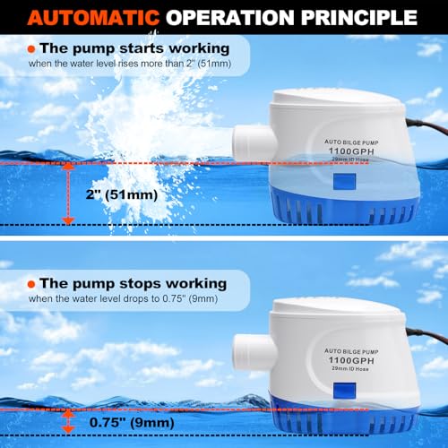 image for FILTERUP 1100 GPH Automatic Boat Bilge Water Pump 12V, 1-1/8 Inch Dia 