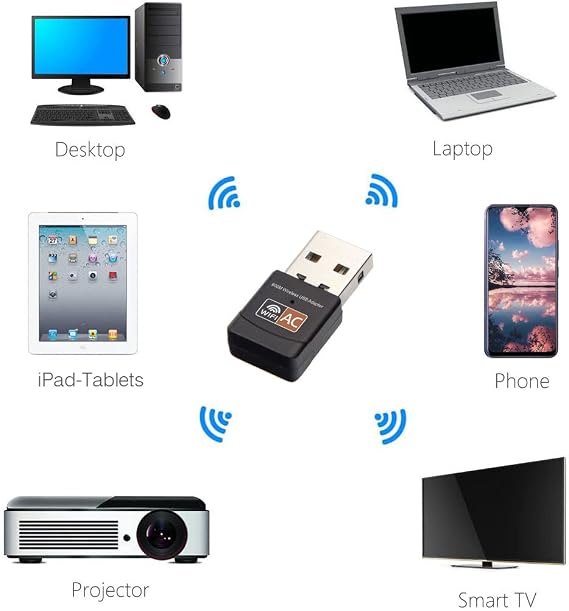 USB Wireless Adapter 600Mbps Realtek RTL8811CU Chipset Mini Type Dual Band 11AC WiFi Dongle IEEE 802.11 a b g n ac for Laptop Desktop IPTV USB 2.0 Network Adapter for Windows 10