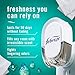 Febreze Plug-in Air Freshener, Odor-Fighting Scented Oil Refill, Air Fresheners for Home, Bathroom and Kitchen, Long Lasting, Unstopables Fresh Scent, 0.87oz Refills, Multi Color, 3 Count